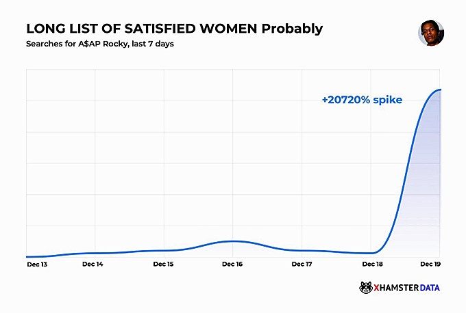 xHamster Stats